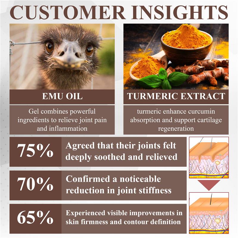 NeutralCare™ Emu Oil Turmeric Bone Sooth Gel
