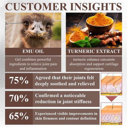 NeutralCare™ Emu Oil Turmeric Bone Sooth Gel