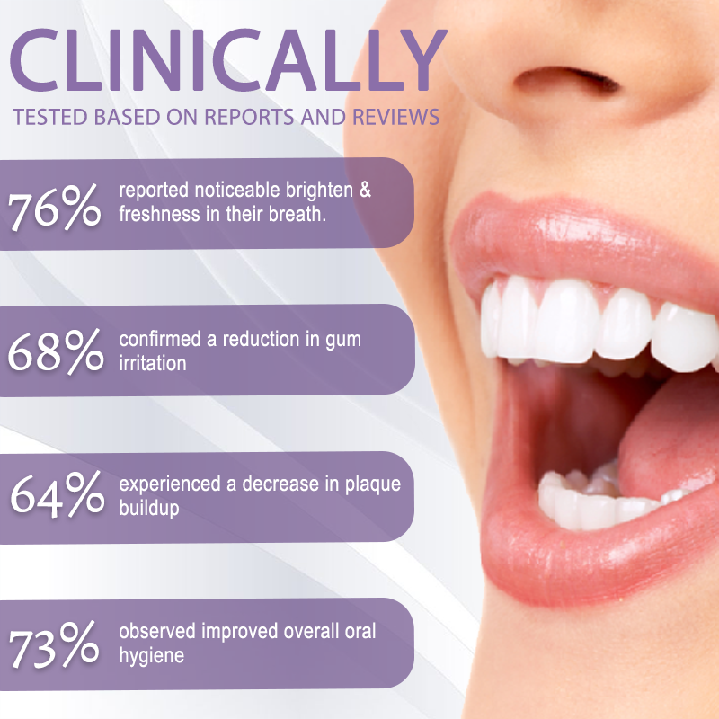NeutralCare™ PurpleFix Teeth Whitening Gel Pen