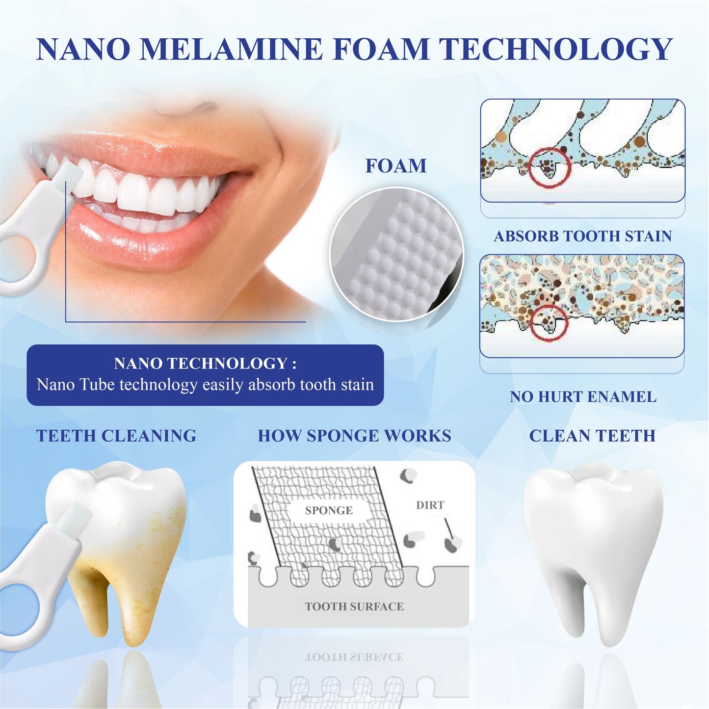 NeutralCare™ SmilePolish Nano Teeth Stain Cleaner